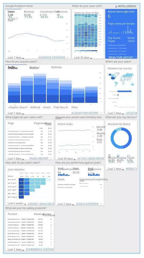 Google Analytics Example